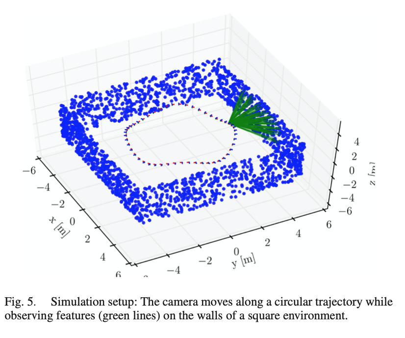 Forster et al, IEEE Trans. on Robotics, 2017