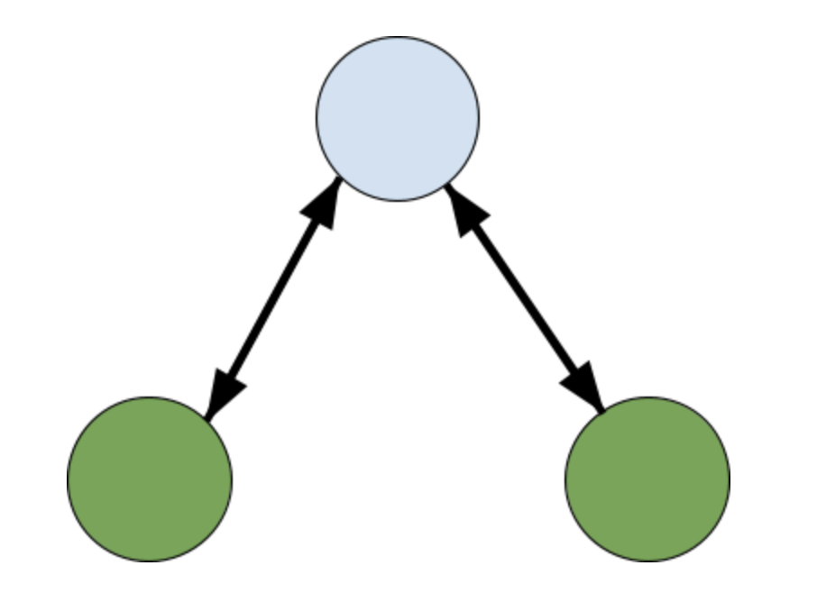 demotopology demotopology