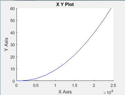 test result of thrust calculation block 