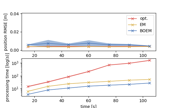sim_exp_win sim_exp_win
