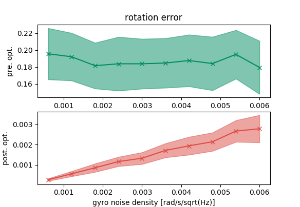 reproj_pos_error reproj_pos_error