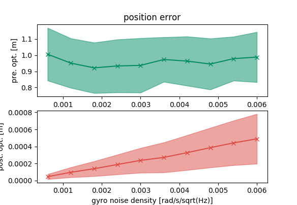 s1_fixed_pos_error s1_fixed_pos_error